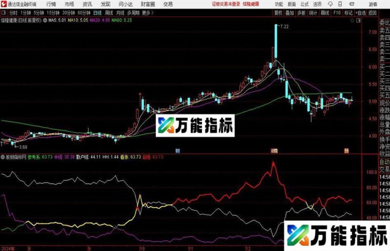 通达信一线做多指标公式 EA-万能指标公式