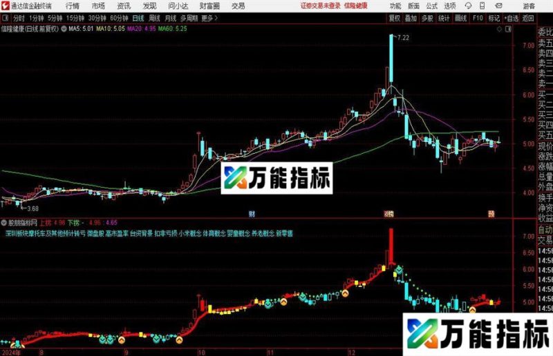 通达信波段时机主图指标公式 EA-万能指标公式
