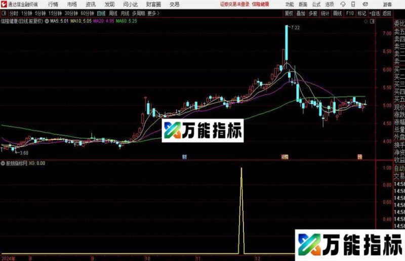 通达信绝杀大牛选股指标公式 EA-万能指标公式