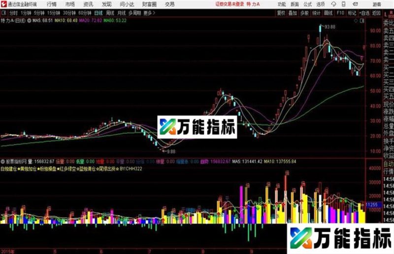 VOL加强通达信公式 副图 源码附图 EA-万能指标公式