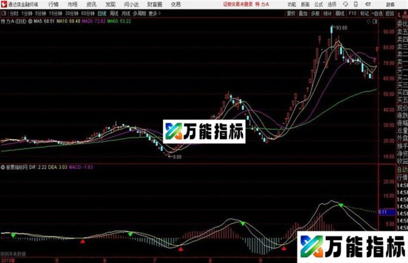 通达信MACD背离及 EA-万能指标公式