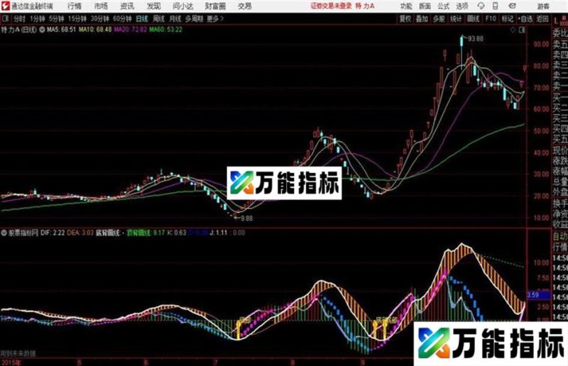 通达信公式指标 MACD完美波段 EA-万能指标公式