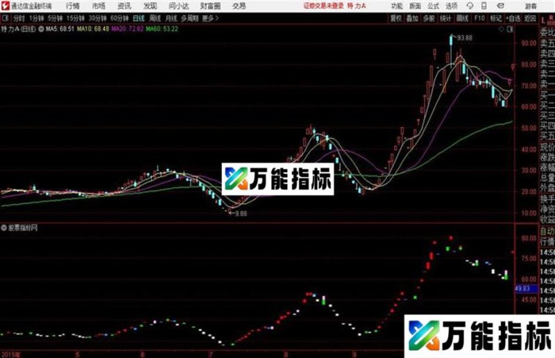 通达信公式漂亮彩K主图 EA-万能指标公式