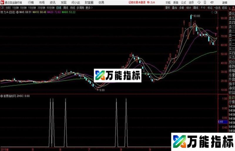 通达信公式狼吻突破 EA-万能指标公式
