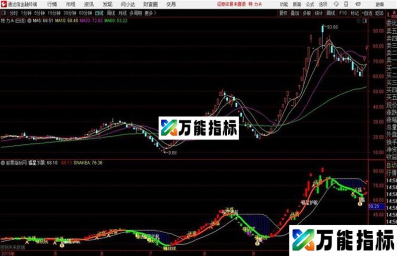 福星送福通达信公式 副图 源码附图 EA-万能指标公式