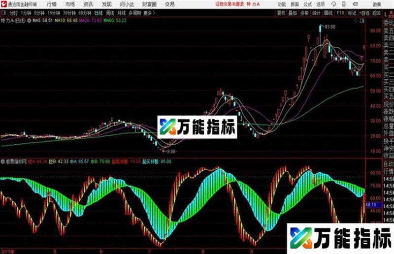 通达信公式非常准的长短波段 EA-万能指标公式