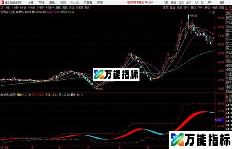 交易 点通达信公式 分时副图 源码 K线图 EA-万能指标公式