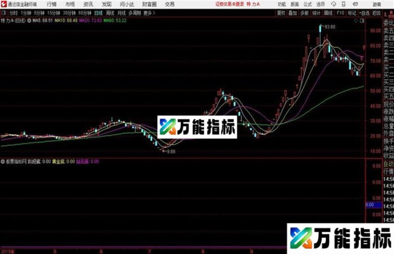 海底之星通达信公式 副图 源码附图 EA-万能指标公式