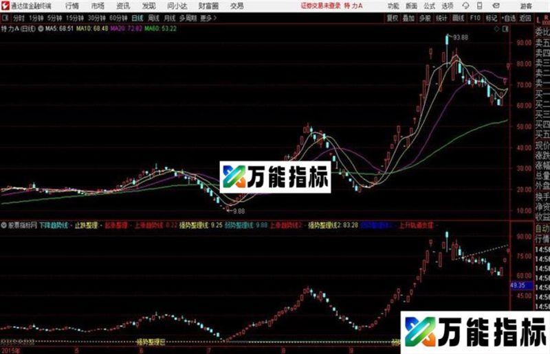 通达信塔罗三线顶底ABC主图 EA-万能指标公式