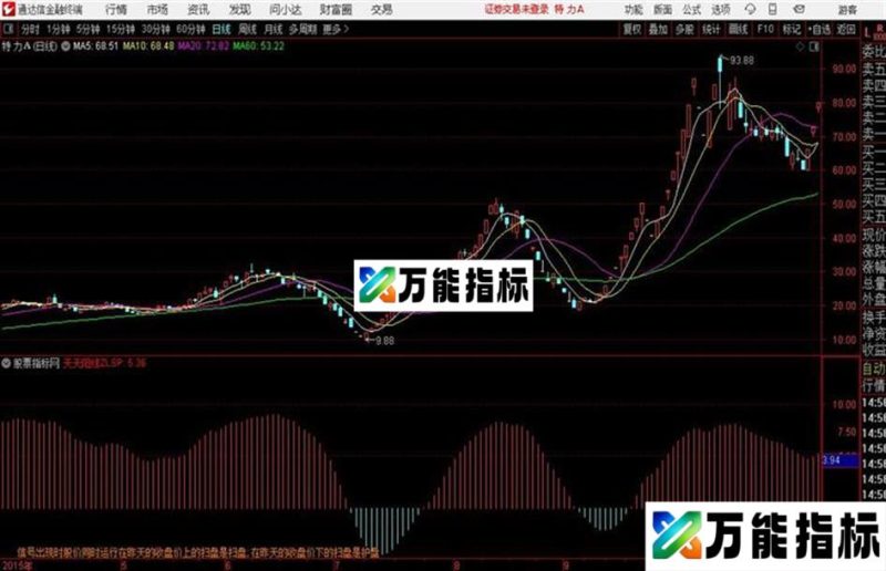 主力扫盘通达信公式 副图 源码附图 EA-万能指标公式