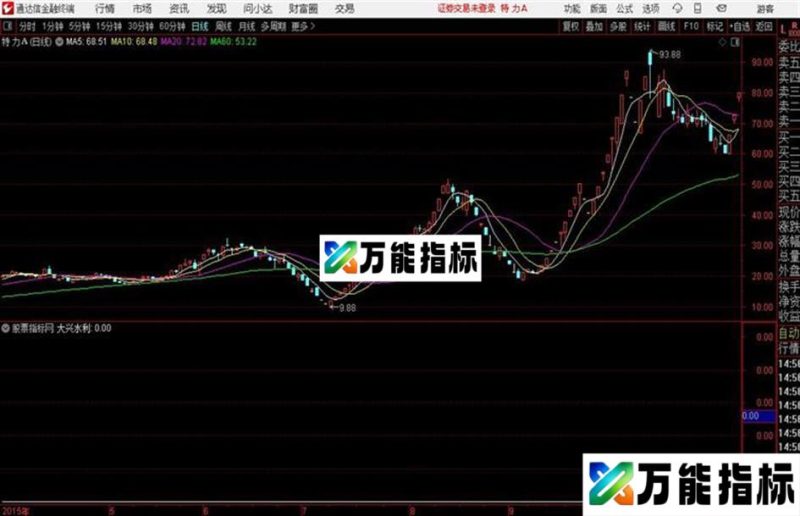 通达信大兴水利 EA-万能指标公式