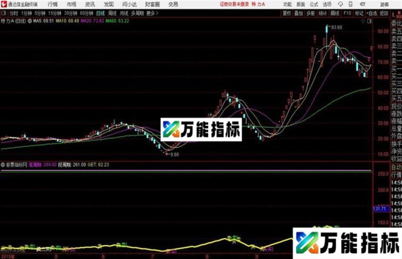 猛彪缠论通达信公式 主图 源码附图请一起讨论改指标 买字开始 EA-万能指标公式