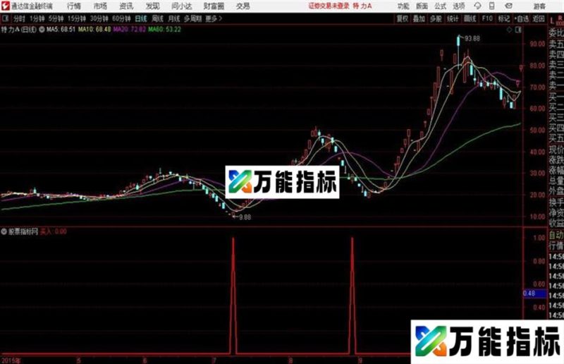 东方不败+短线抄底通达信公式 副图 源码附图 EA-万能指标公式
