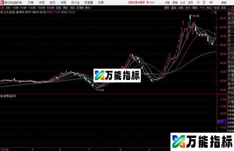 万neng的黄金分割找买点主图 EA-万能指标公式