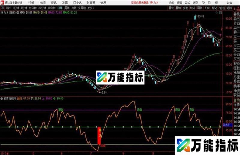 通达信指标 一年翻一翻 EA-万能指标公式