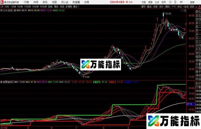 无岸均箱通达信公式 主图 源码附图 EA-万能指标公式
