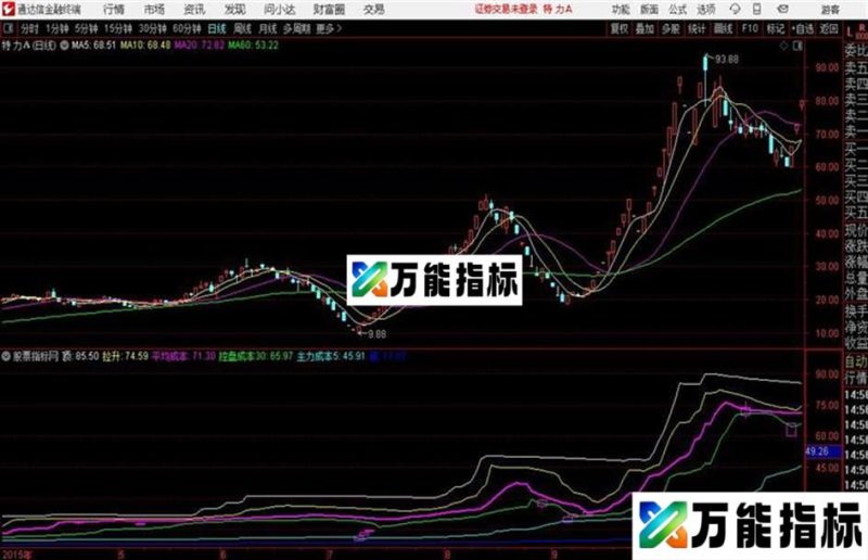 控盘成本通达信公式 主图 源码附图 EA-万能指标公式