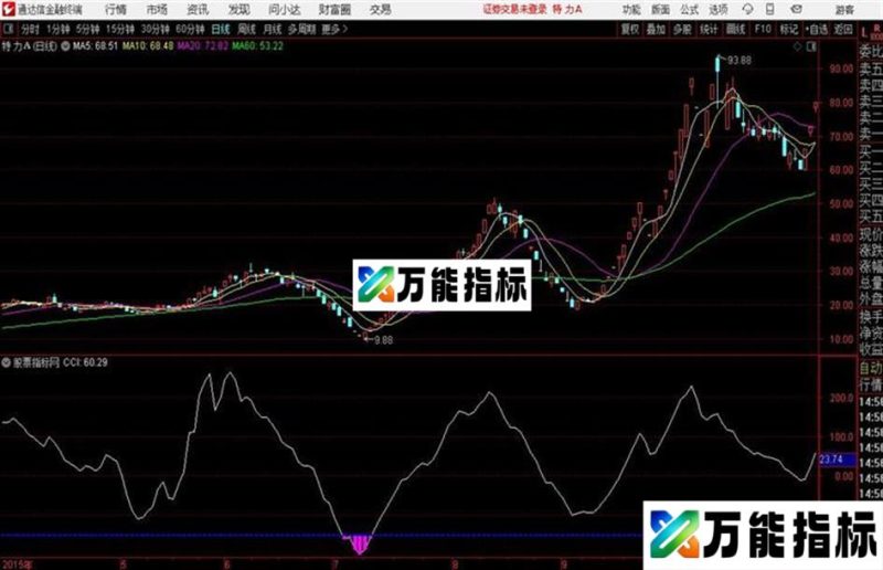 通达信优化CCI并找底 EA-万能指标公式