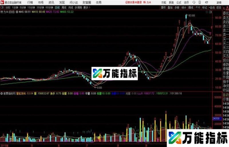 通达信成交量 EA-万能指标公式