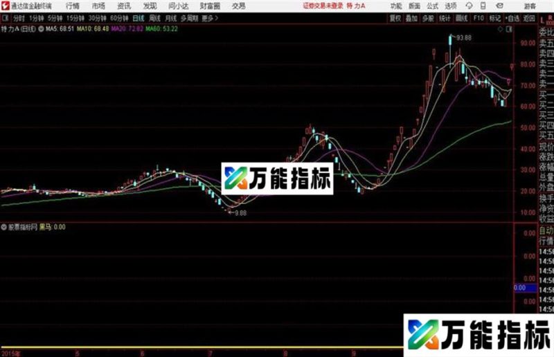 嘿马恐怖通达信公式 副图 源码附图 EA-万能指标公式
