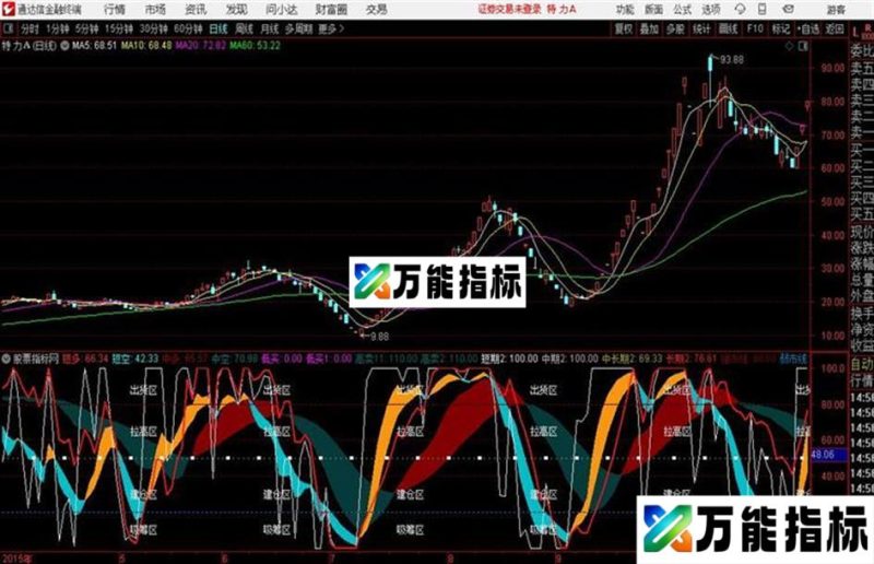 多空对比通达信公式 副图 源码 K线图 EA-万能指标公式