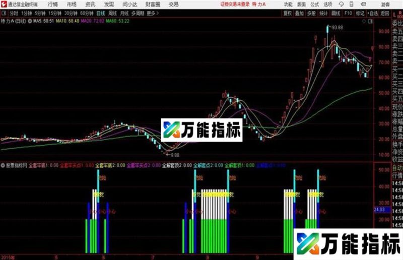 筹码风控通达信公式 副图 源码附图无未来 EA-万能指标公式