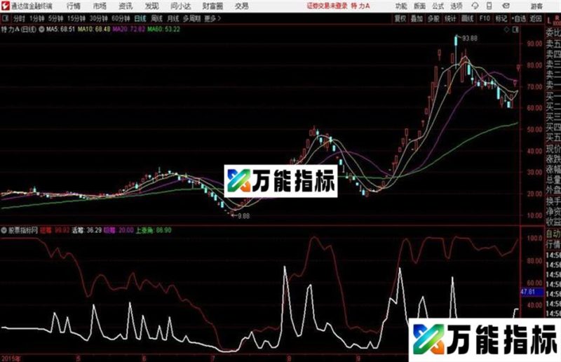 筹码涨升通达信公式 副图 源码附图 EA-万能指标公式