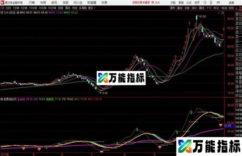 通达信绝地抄底主图 EA-万能指标公式