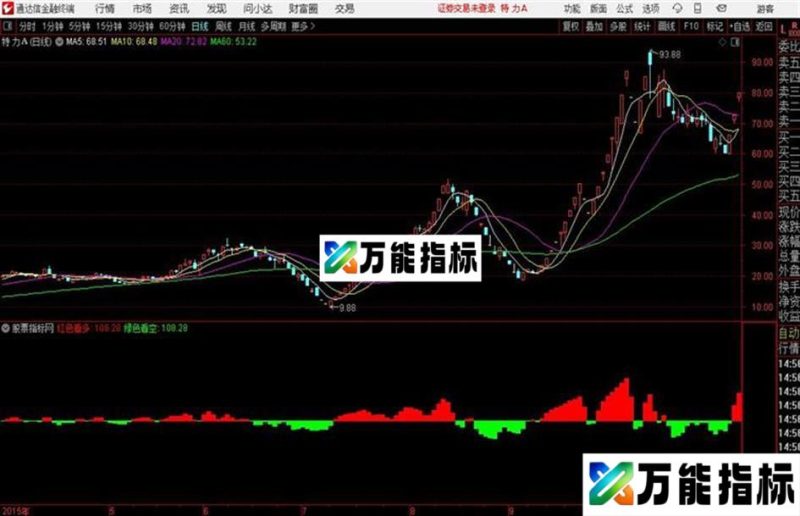 无敌主力通达信公式 副图 源码附图 EA-万能指标公式
