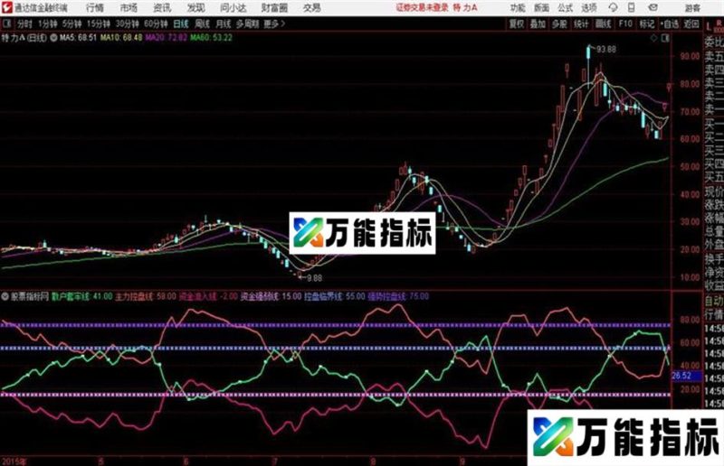 通达信超级资金流副图 EA-万能指标公式