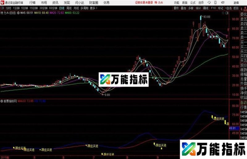 通达信公式跟庄买进主图及 EA-万能指标公式