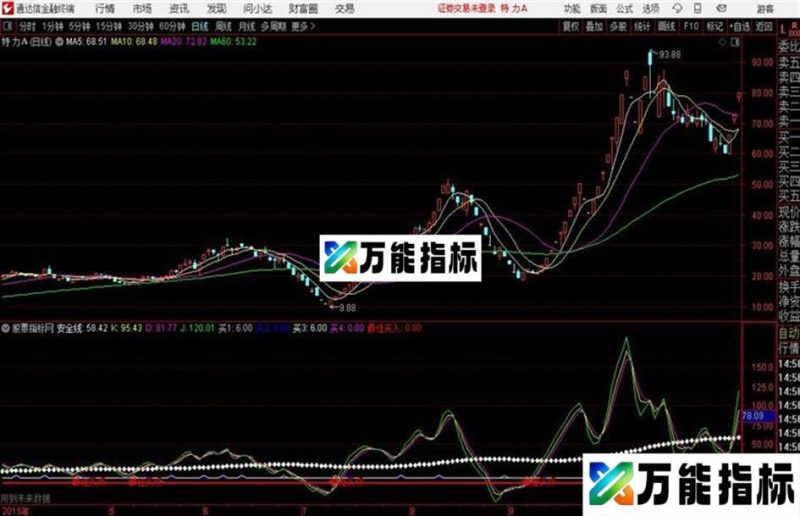 最牛KDJ通达信公式 副图 源码附图 EA-万能指标公式