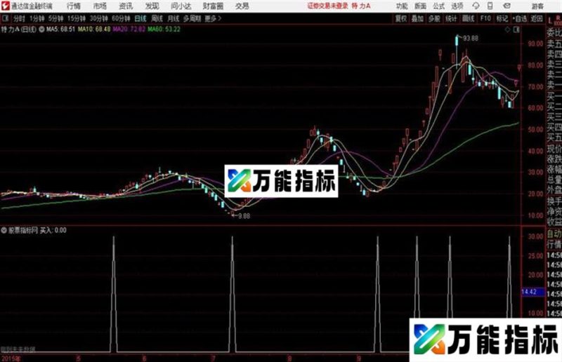 通达信涨停指标 EA-万能指标公式