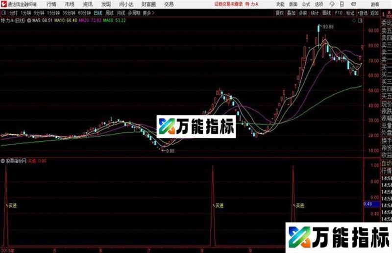 通达信MACD第二洪峰 EA-万能指标公式