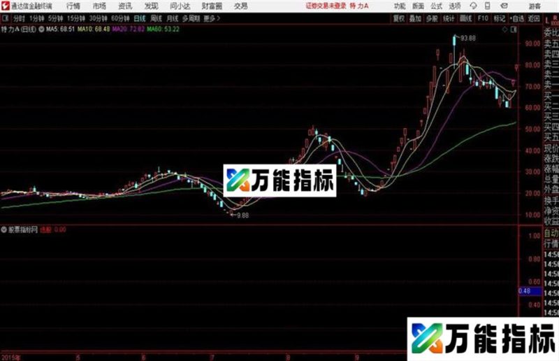 通达信一字拉高 EA-万能指标公式