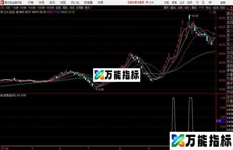 通达信5天3倍量 EA-万能指标公式