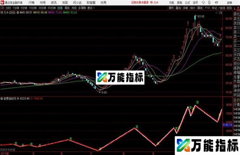 中长大利通达信指标 副图 源码附图 EA-万能指标公式
