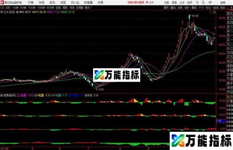 通达信一眼看穿主力 EA-万能指标公式