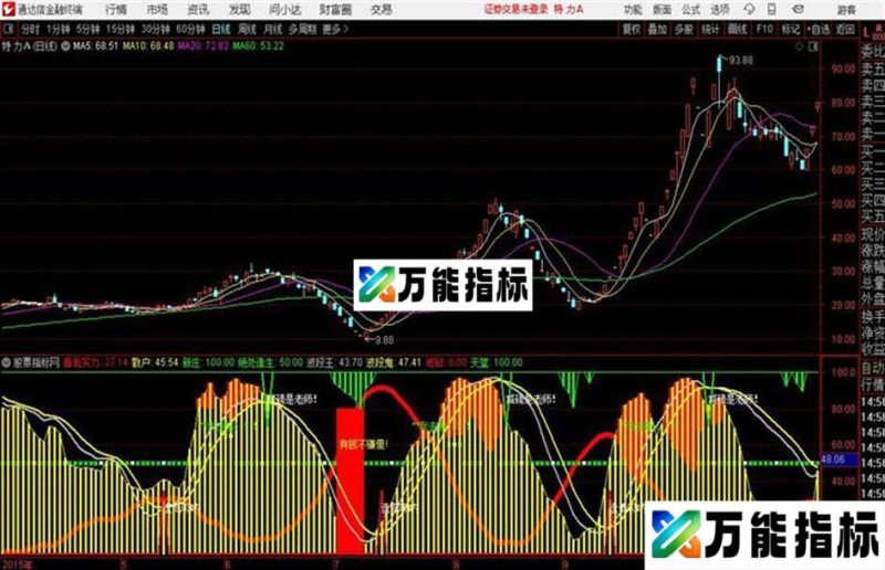 波段鬼王通达信公式 副图 源码附图 EA-万能指标公式