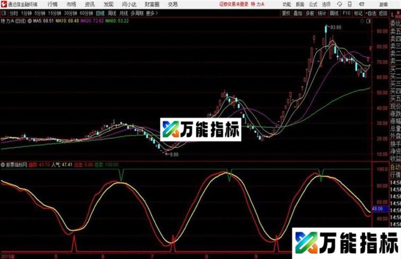 通达信波段操作顶天立地 EA-万能指标公式