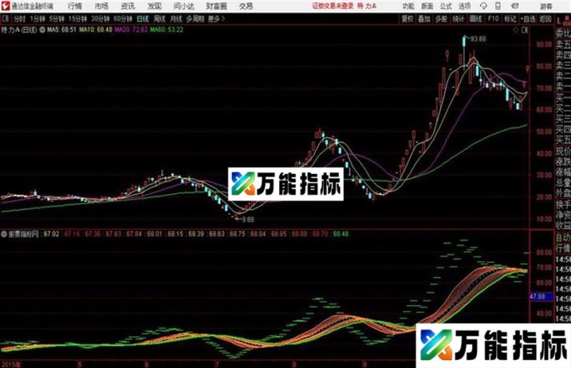 飞机跑道通达信公式 主图 源码附图 EA-万能指标公式