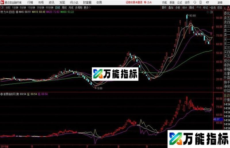 通达信三浪必吃主图 EA-万能指标公式