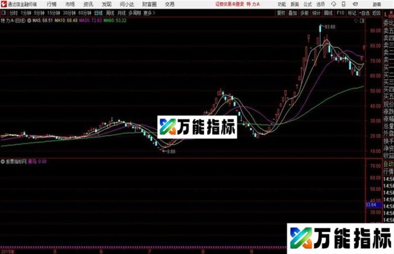 通达信跟庄做黑马 EA-万能指标公式