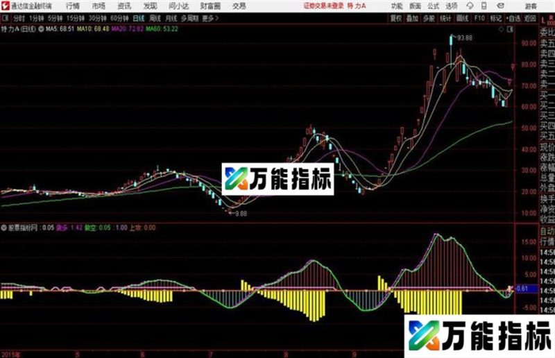 紫黄同现通达信公式 副图 源码附图 EA-万能指标公式
