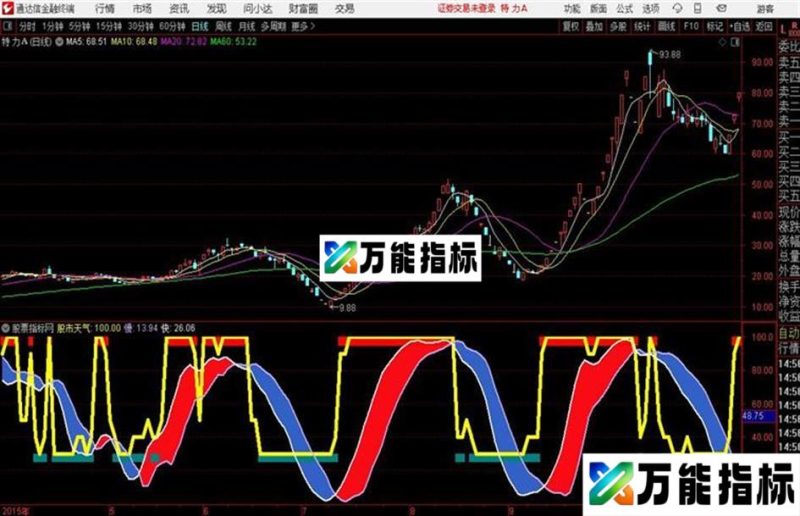 股市天气通达信公式 副图 源码附图 EA-万能指标公式