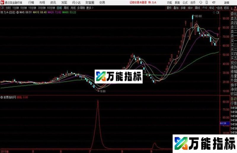 短线快枪通达信公式 副图 源码附图 EA-万能指标公式