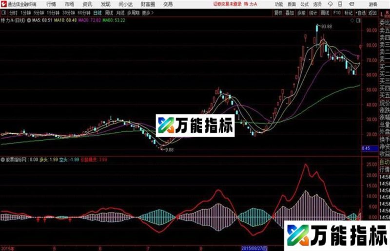无敌精灵通达信公式 副图 源码附图 EA-万能指标公式