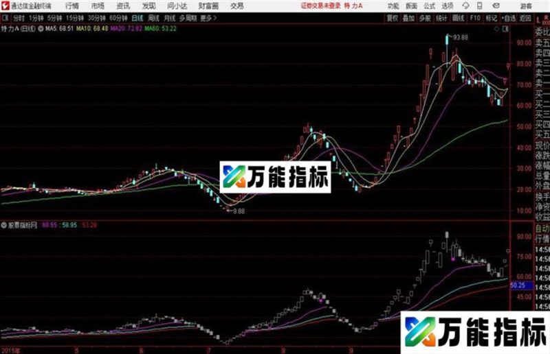 狙击主力筹码 通达信主图 指标源码 EA-万能指标公式
