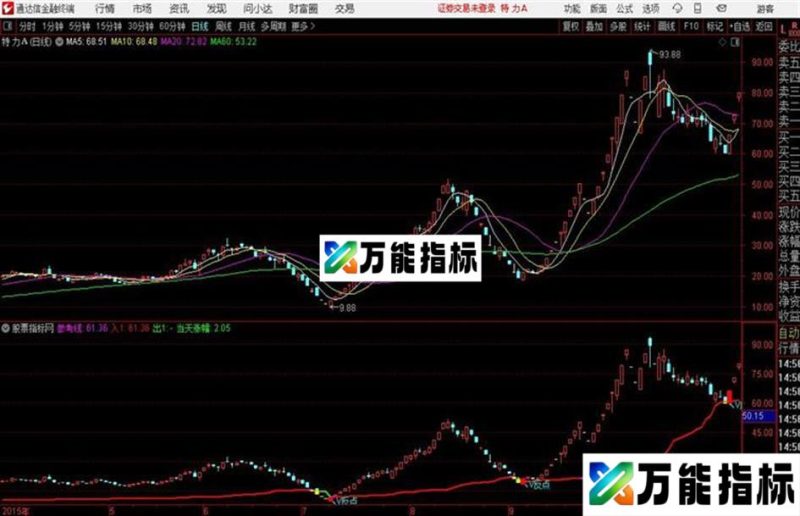 V字拉升通达信主副图+选股V字反弹 调整后起涨 EA-万能指标公式