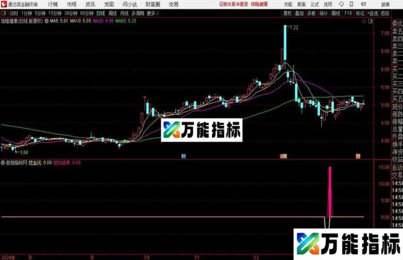 通达信黄金坑洼地指标公式 EA-万能指标公式